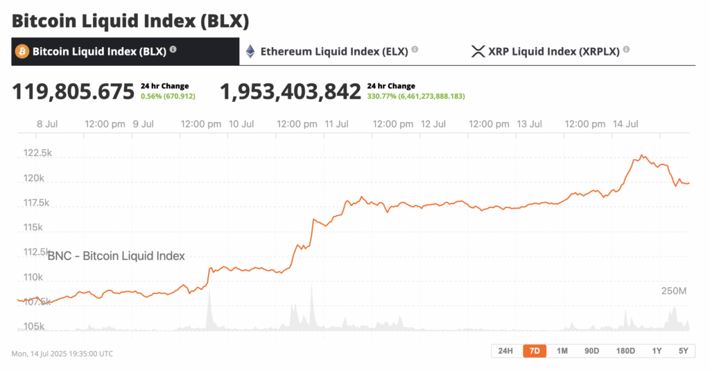 If you've been sitting on the sidelines waiting for a sign to buy Bitcoin or dip into the broader crypto market, this is that sign. The macro conditions are aligning: inflation concerns remain sticky, trust in traditional institutions is shaky, and the U.S. is finally putting the legal scaffolding in place to let digital assets thrive. Bitcoin isn’t just digital gold anymore, it’s becoming politically viable, Wall Street-friendly, and globally indispensable. Buying now isn’t chasing the top. It’s buying into the future while the scaffolding is still going up. Now is a good time to buy Bitcoin, folks.